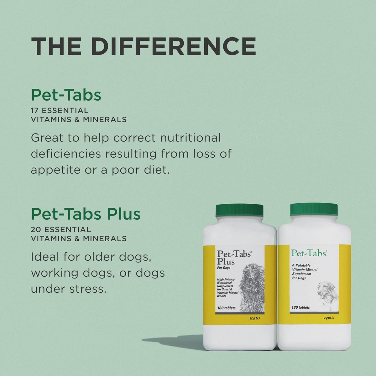Pet-Tabs Multivitamin Supplement for Dogs