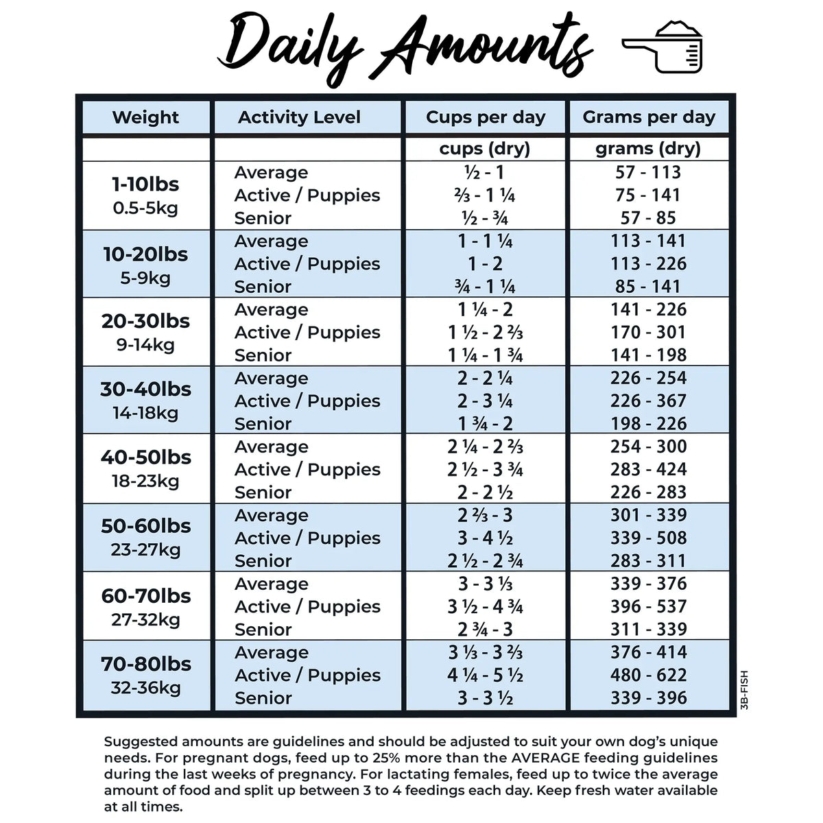 Grandma Lucy's 3 Bears Fish Freeze-Dried Dog Food with Oats