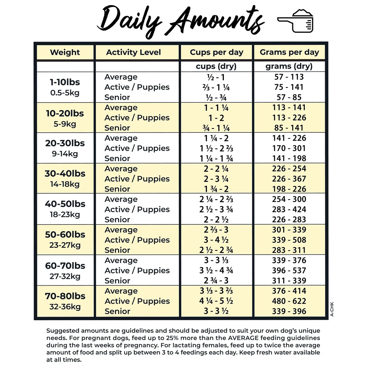 Grandma Lucy's Artisan Chicken Grain-Free Freeze-Dried Dog Food