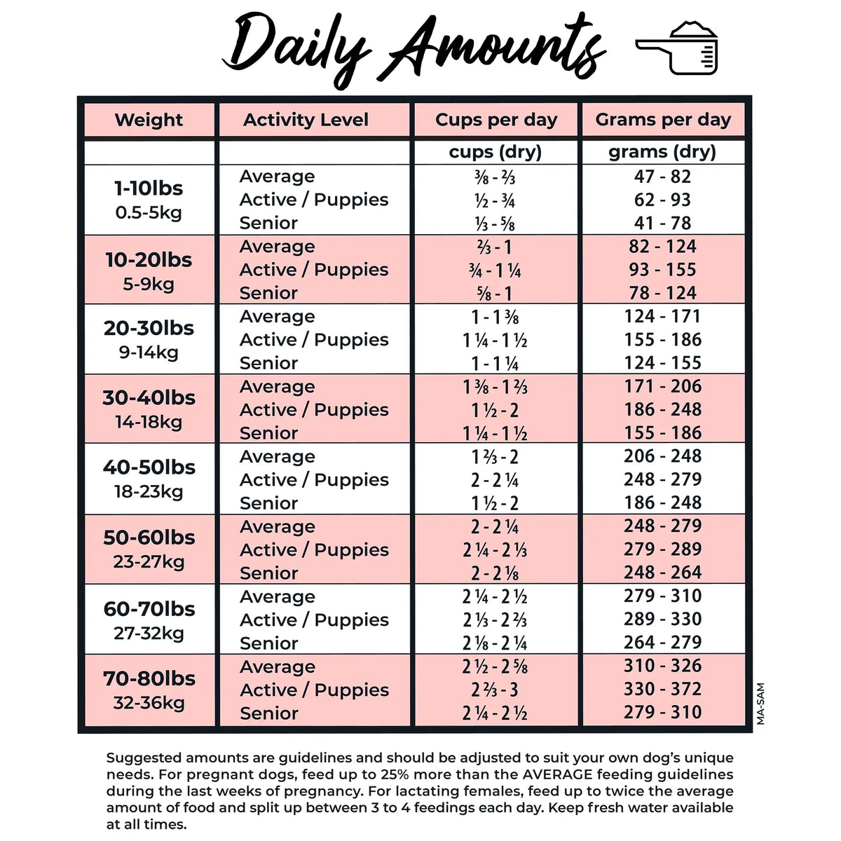 Grandma Lucy's Macanna Salmon Grain-Free Freeze-Dried Dog Food