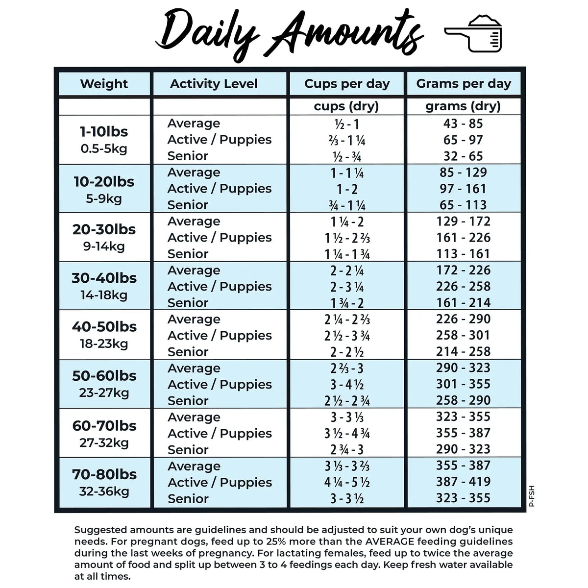 Grandma Lucy's Pureformance Fish Grain-Free Freeze-Dried Dog Food