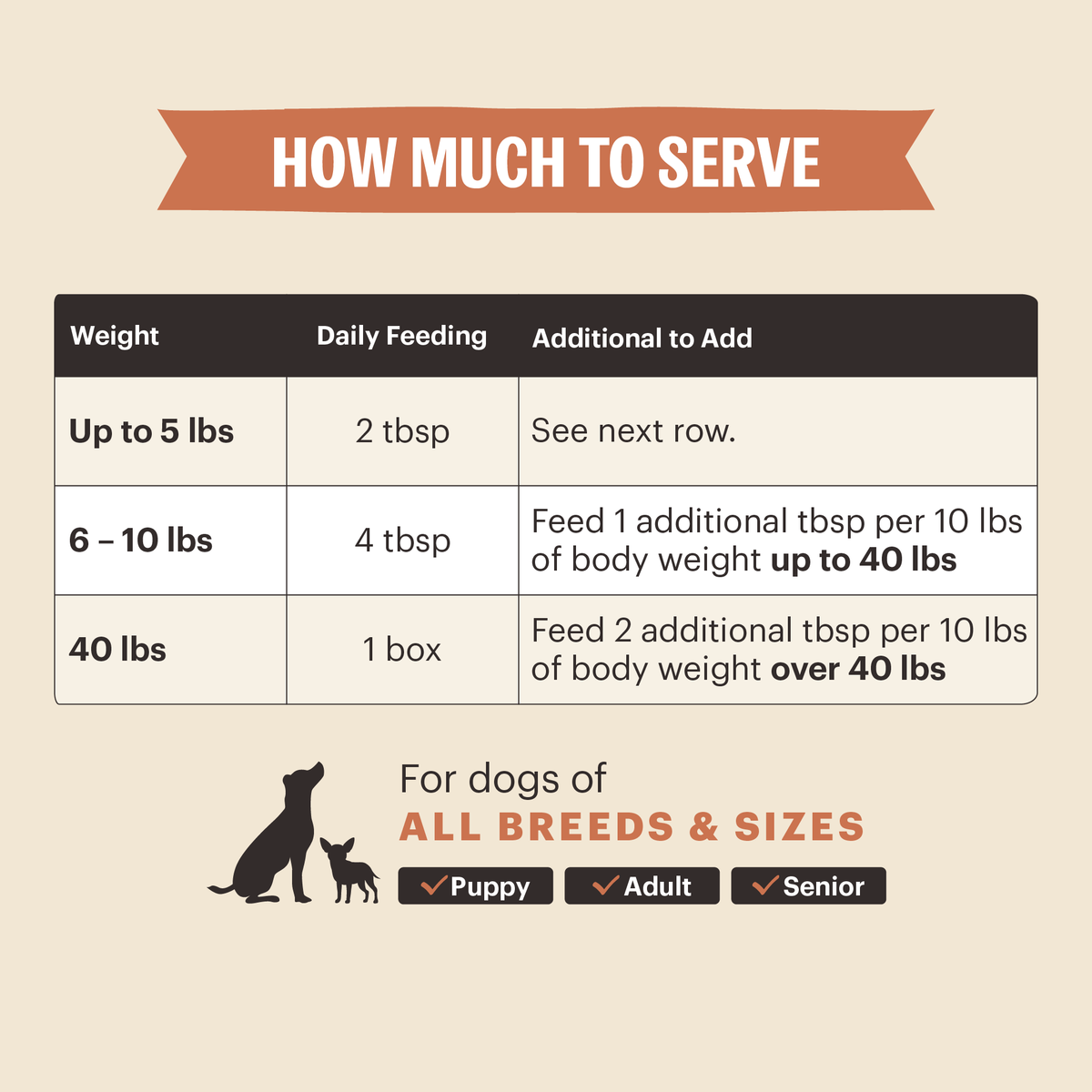 The Honest Kitchen Functional Pour Overs: Immune Support - Beef Stew Dog Food Topper