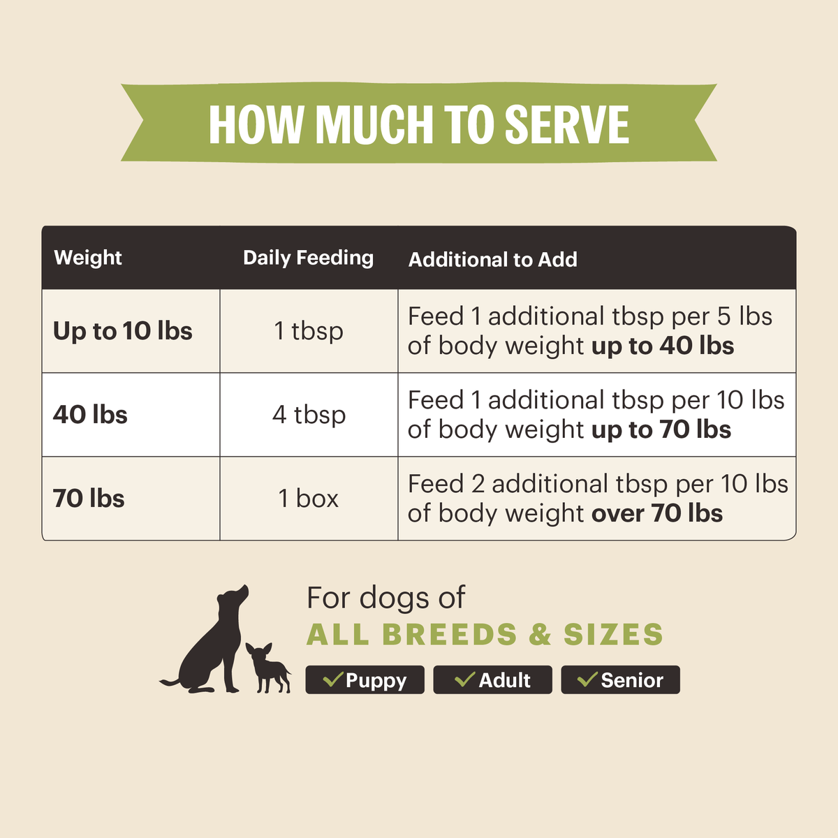 The Honest Kitchen Functional Pour Overs: Hip & Joint - Chicken Stew Dog Food Topper