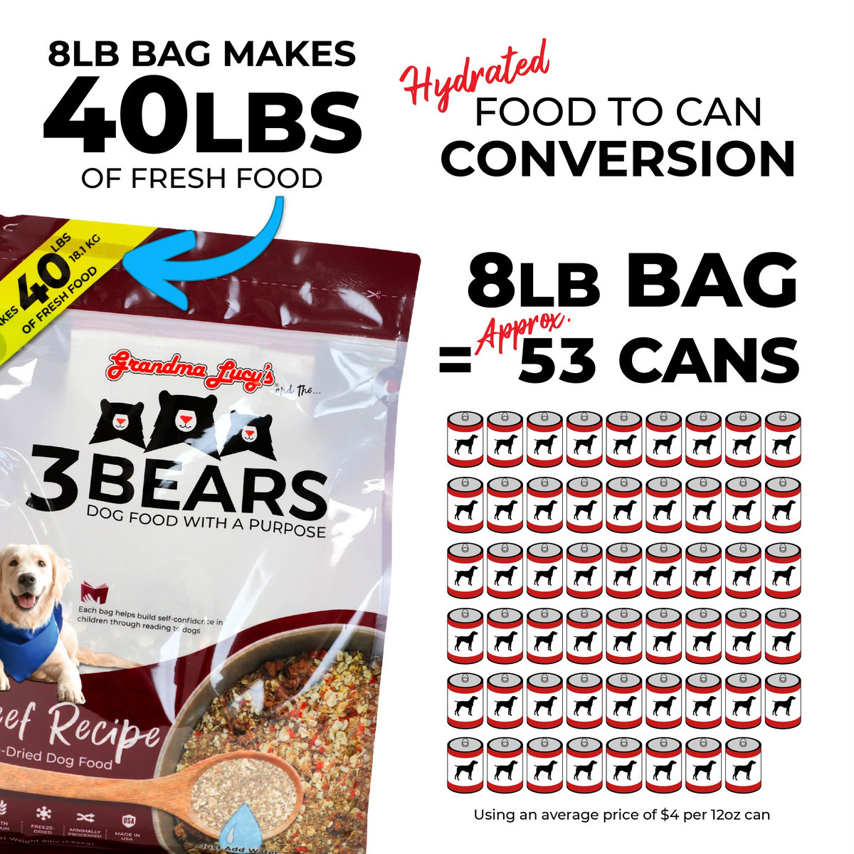 Grandma Lucy's 3 Bears Beef Freeze-Dried Dog Food with Oats