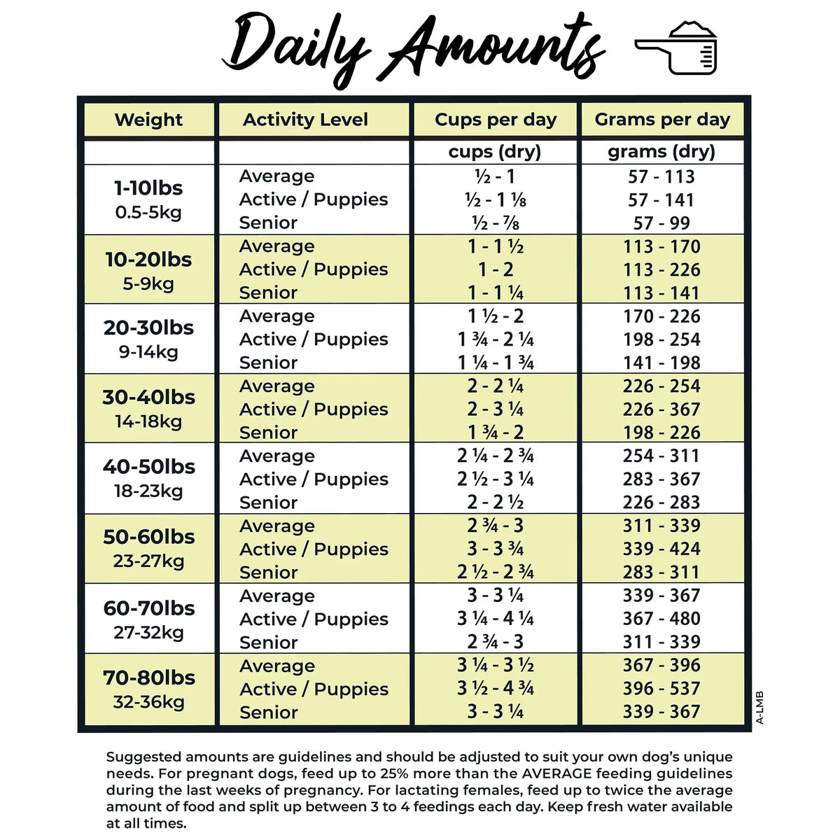 Grandma Lucy's Artisan Lamb Grain-Free Freeze-Dried Dog Food