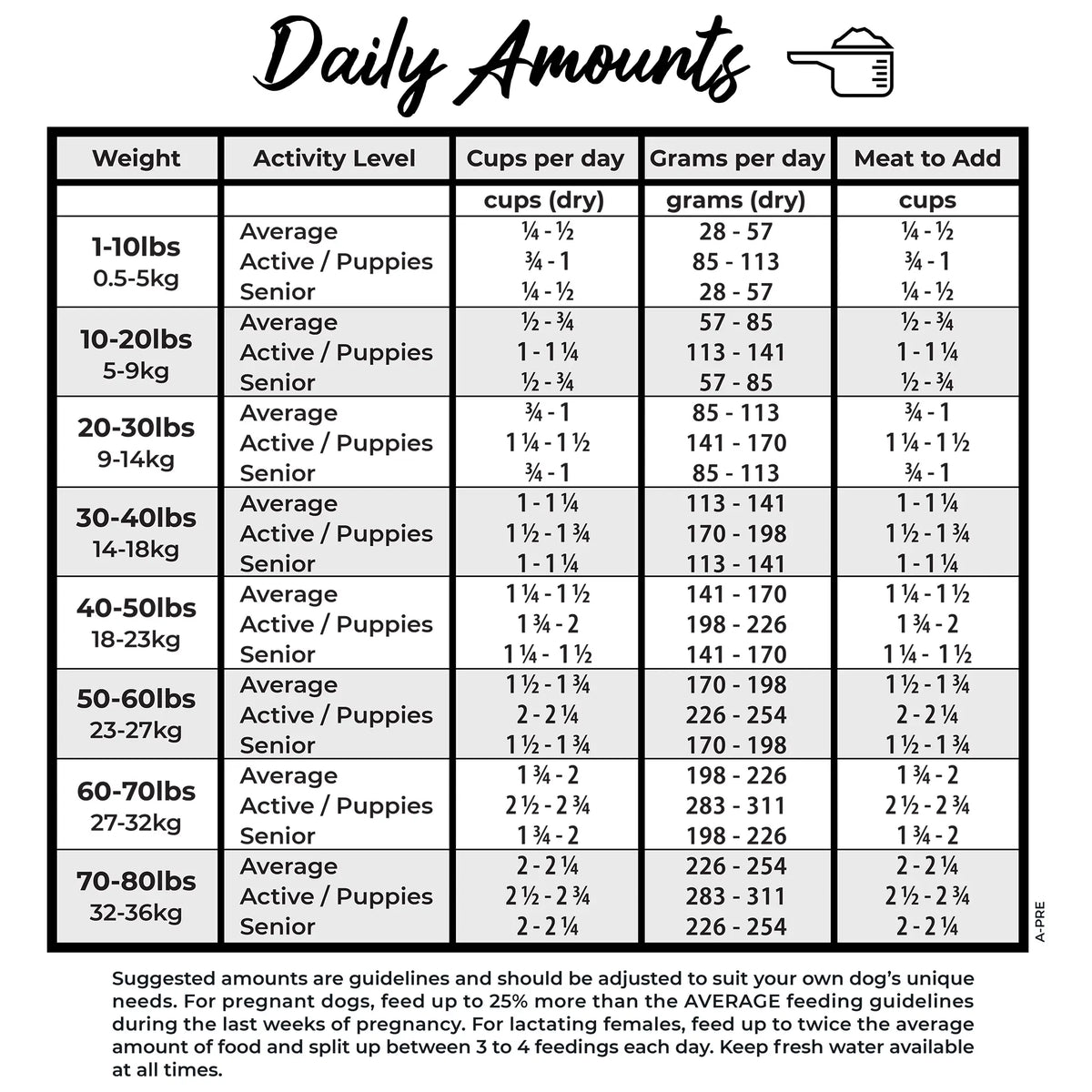 Grandma Lucy's Artisan Pre-Mix Grain-Free Freeze-Dried Dog Food Base