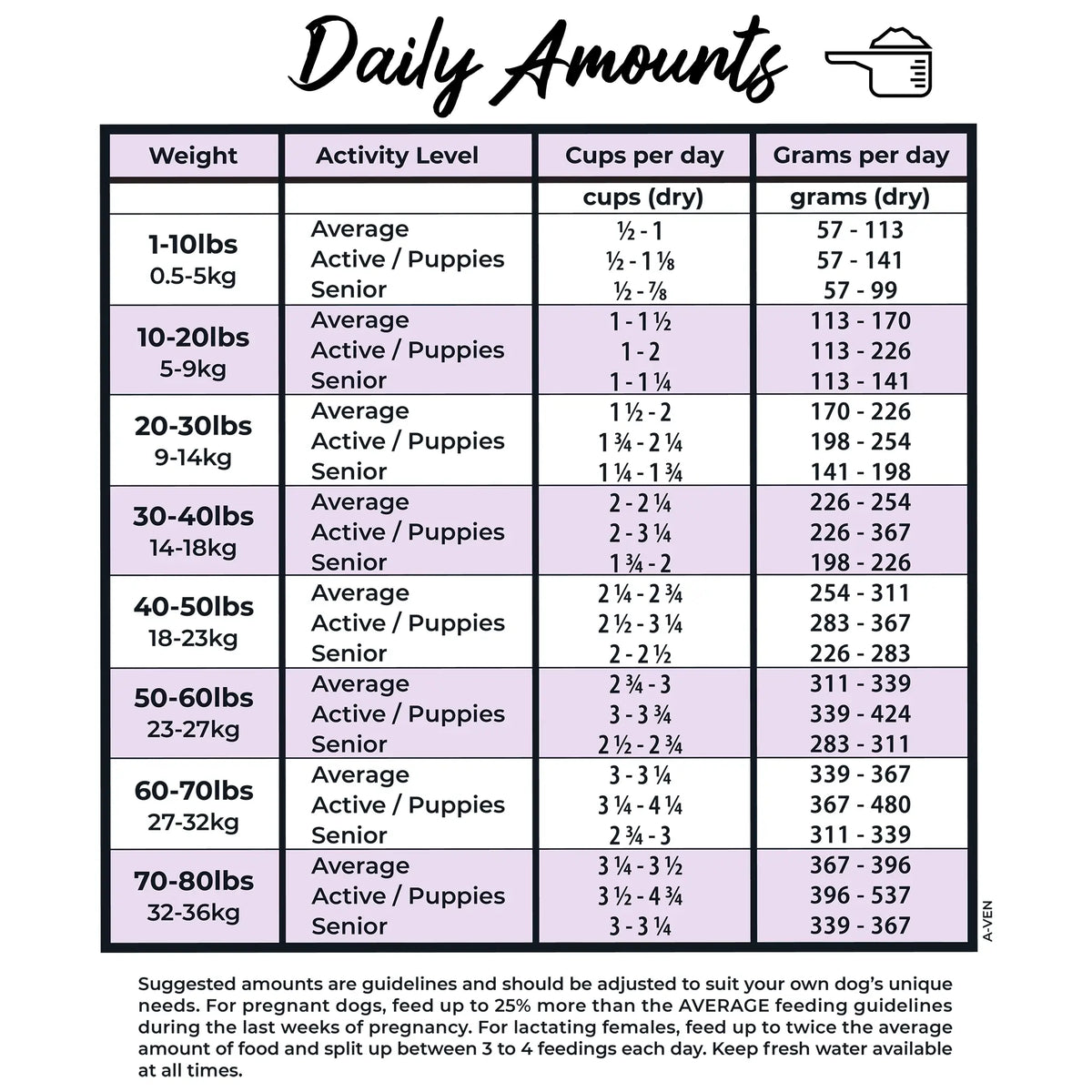 Grandma Lucy's Artisan Venison Grain-Free Freeze-Dried Dog Food