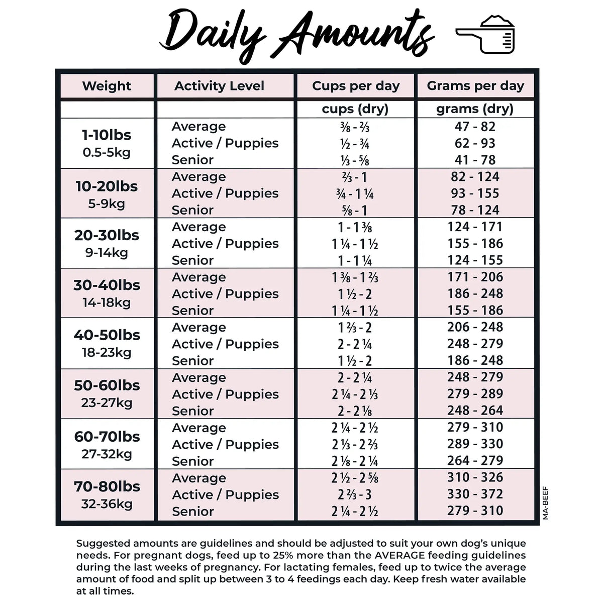 Grandma Lucy's Macanna Beef Grain-Free Freeze-Dried Dog Food