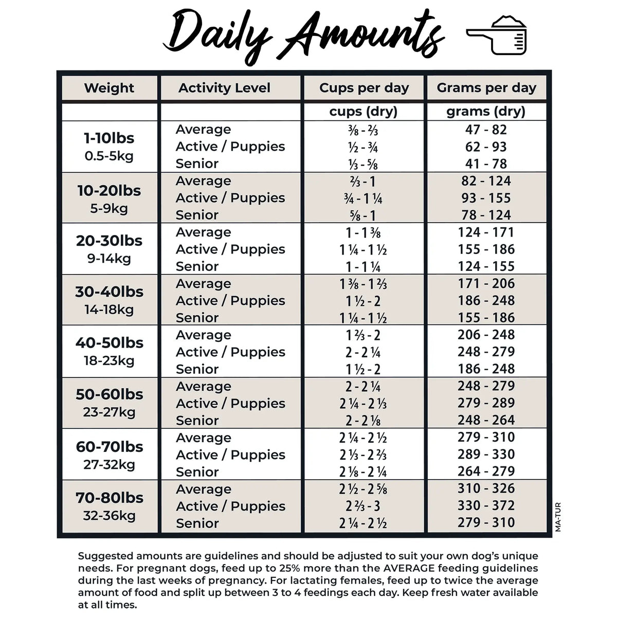 Grandma Lucy's Macanna Turkey Grain-Free Freeze-Dried Dog Food
