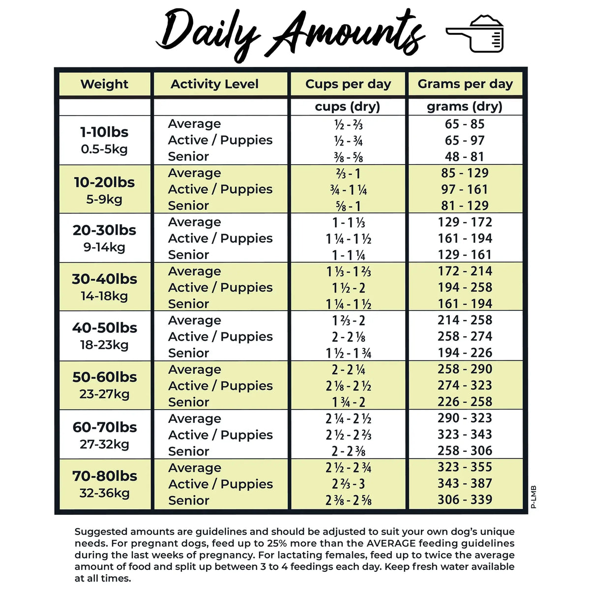 Grandma Lucy's Pureformance Lamb Grain-Free Freeze-Dried Dog Food