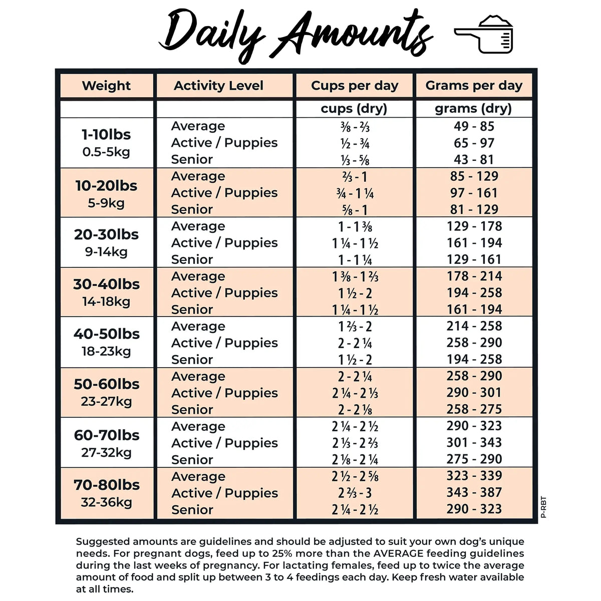 Grandma Lucy's Pureformance Rabbit Grain-Free Freeze-Dried Dog Food