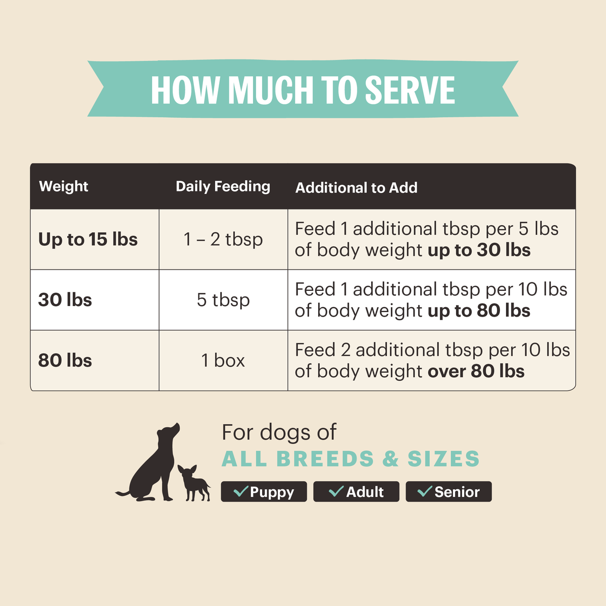 The Honest Kitchen Functional Pour Overs: Skin & Coat - Salmon Stew Dog Food Topper
