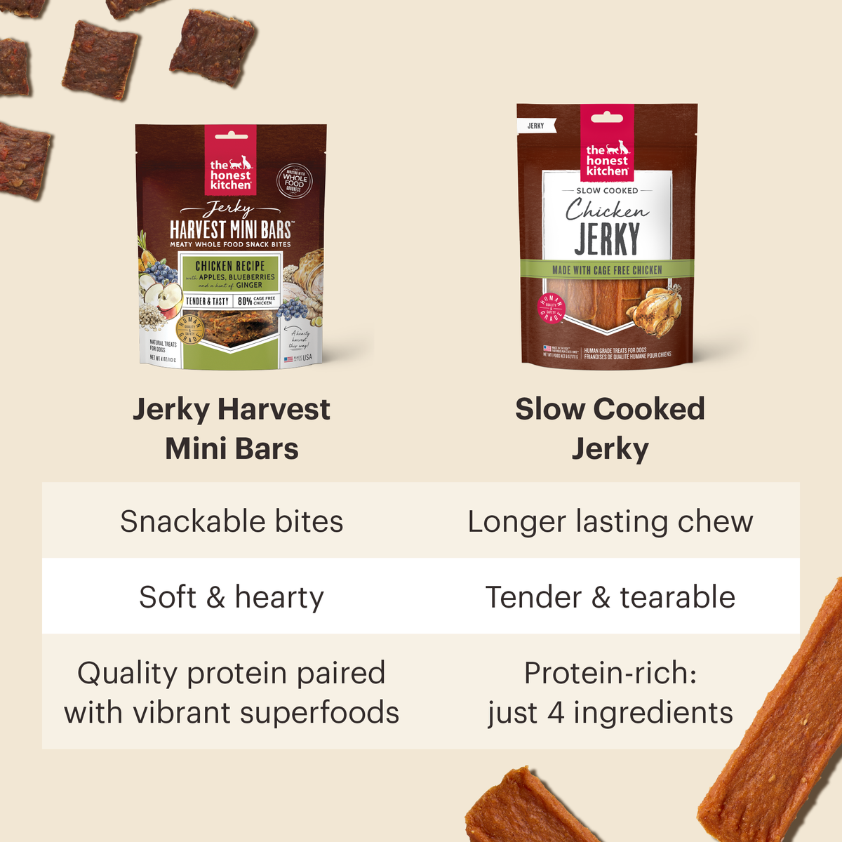 The Honest Kitchen Slow Cooked Beef Jerky Chews Dog Treats