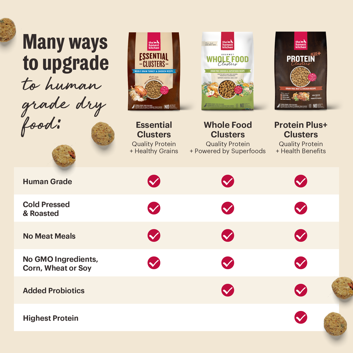 The Honest Kitchen Grain Free Beef & Chicken Protein Plus Clusters Dry Dog Food