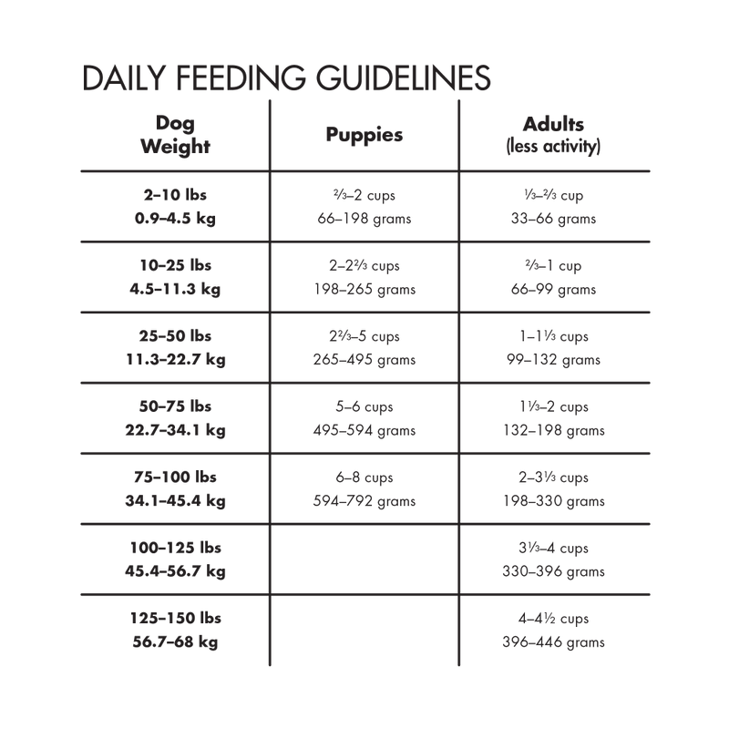 Canidae Platinum Formula for Less Active & Senior Dogs Dry Dog Food