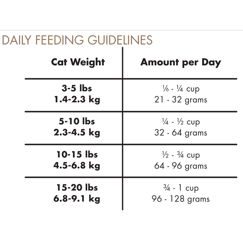 Canidae Grain Free PURE Elements Dry Cat Food