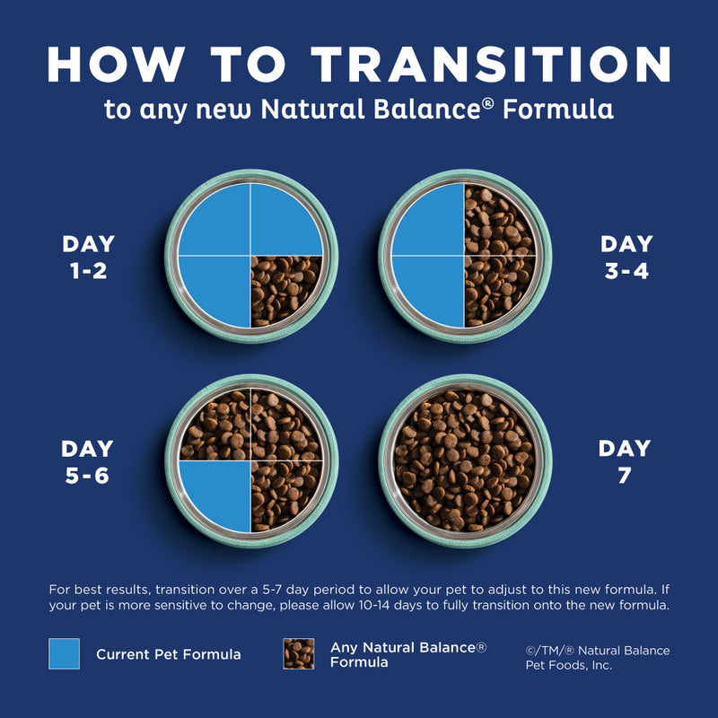 Natural Balance L.I.D. Limited Ingredient Diets Lamb & Brown Rice Formula Dry Dog Food