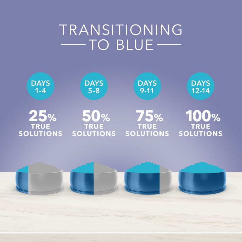 Blue Buffalo True Solutions Jolly Joints Natural Mobility Support Chicken Recipe Adult Dry Dog Food