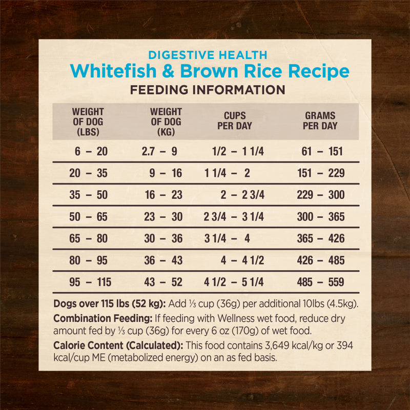 Wellness Core Digestive Health Whitefish Recipe Dry Dog Food